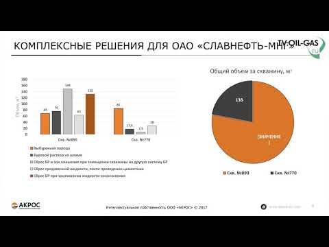 Видео: Обзор применения новых технологий буровых растворов компании "АКРОС" 2016-2017 гг