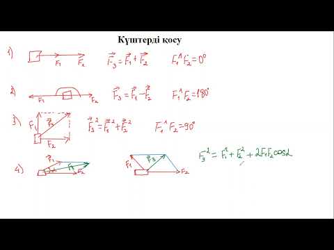 Видео: ДИНАМИКА 2 БӨЛІМ