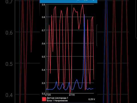 Видео: Присадка для очистки катализатора на УАЗ Патриот