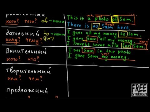 Видео: Падежи в английском языке -1