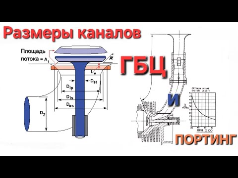 Видео: ПОРТИНГ каналов ГБЦ ВАЗ Классика. Зависимость геометрии, формы и размеров. Нужна ли РАСТОЧКА ВПУСКА?