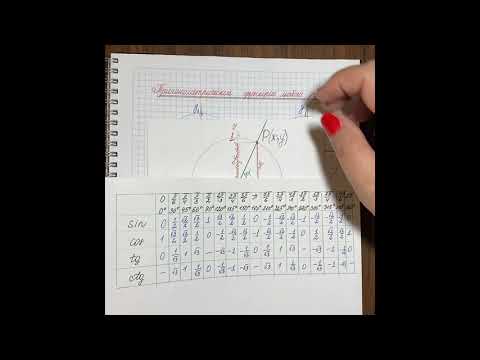 Видео: Тригонометрические функции любого угла.