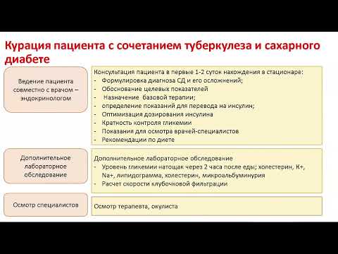 Видео: Лечение больных туберкулезом с множественной лекарственной устойчивостью возбудителя