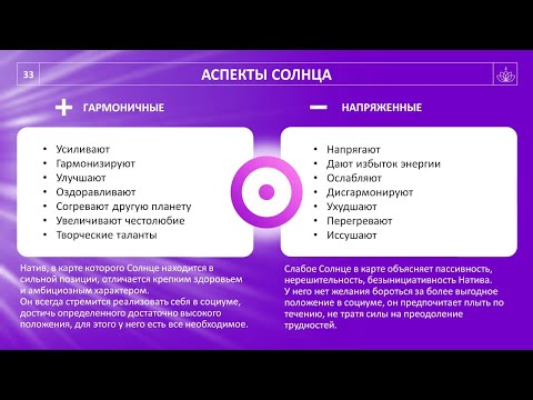 Видео: АСПЕКТЫ СОЛНЦА. ПРЯМОЙ ЭФИР воскресенье 10-00. Астролог Елена Негрей