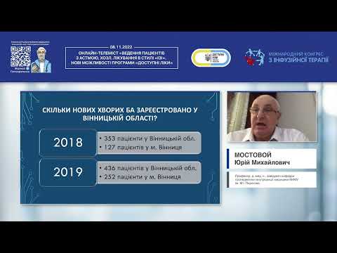 Видео: Первинна ланка та бронхіальна астма. Яка ситуація зараз і чого Ми хочемо досягти? (Мостовой Ю.М.)