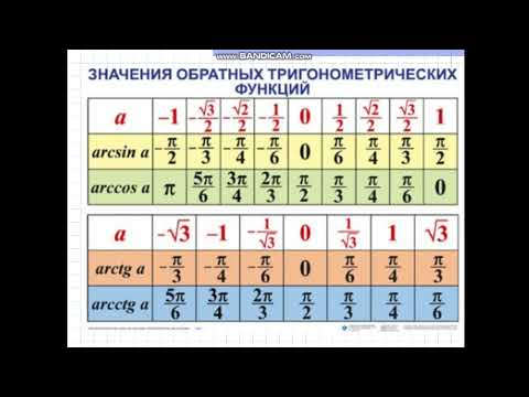 Видео: Часть 1  Уравнения с одноименными обратными тригонометрическими функциями