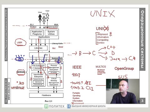 Видео: Обзорная иллюстрация компонент и интерфейсов Linux