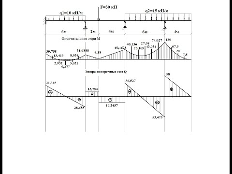 Видео: Уравнение трех моментов. Расчет много пролетной не разрезной балки