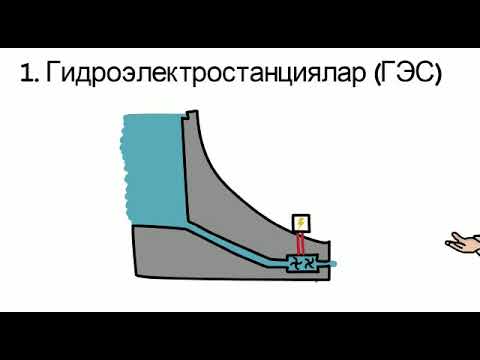 Видео: КӨУ: Онлайн Видео-сабак✔️Сабактын аталышы: Электрдик энергиянын негизги булактары.