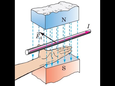 Видео: Урок 2
