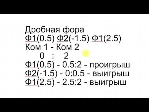 Видео: Что такое ФОРА в ставках