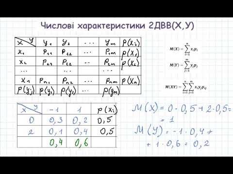 Видео: 2036 Числові характеристики системи випадкових величин