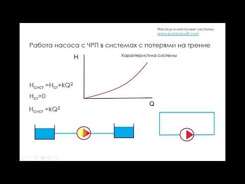 Видео: Частотное регулирование насоса