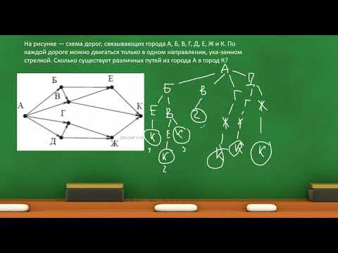 Видео: Итоговая контрольная 7 класс | ИНФОРМАТИКА