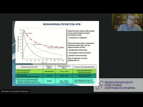 Видео: Физические качества и их вклад в результат в триатлоне │ Лекция