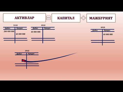 Видео: 4 Амалий Дарс. Бухгалтерия счетлари билан ишлаш. 2 кисм.