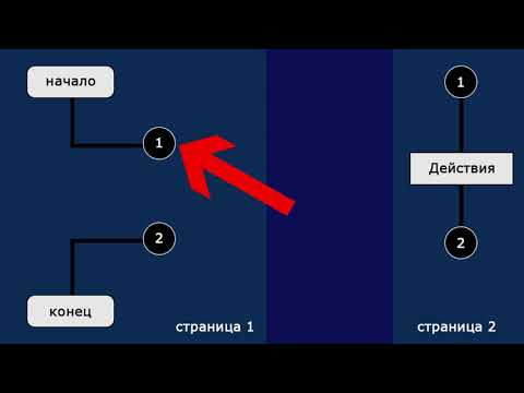 Видео: Алгоритм и его представление в блок-схемах. Урок 1