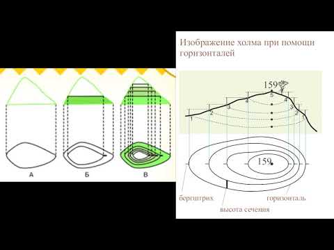 Видео: $14 "Земная поверхность на плане и карте"(2), География 5-6 классы, Полярная звезда