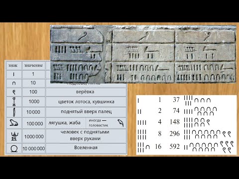 Видео: Сложение в Древнем Египте