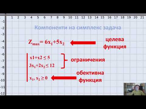 Видео: Симплекс метод. Геометричен подход.