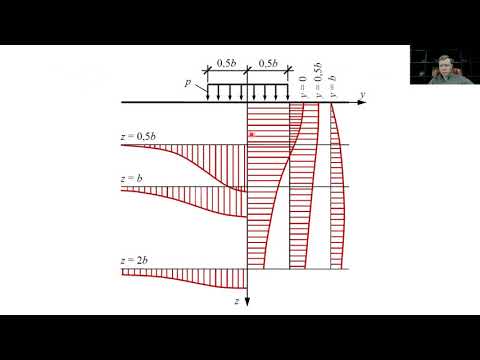 Видео: Лекция 10. Определение напряжений. Плоская задача. Напряжения по подошве. Часть 2