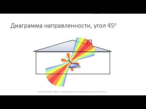 Видео: ✅ Глава 1. 29 Беспроводные сети Wi Fi, часть 2