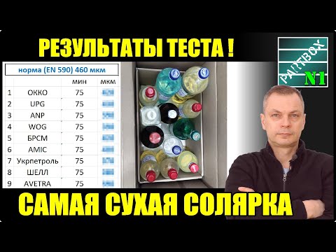 Видео: Результаты наших тестов солярки. Самая сухая солярка. Что дальше?