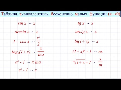 Видео: Таблица эквивалентных бесконечно малых функций