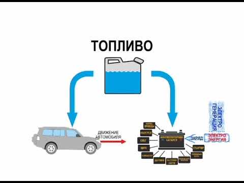 Видео: Принцип действия Full Power Drive