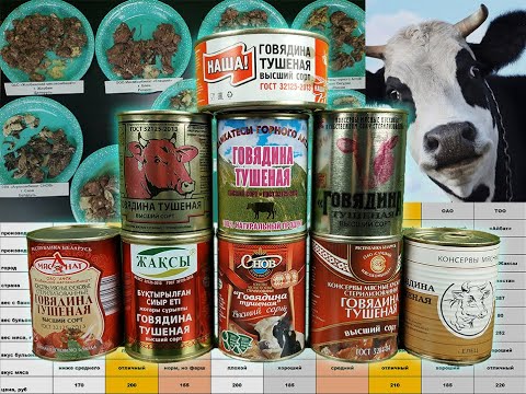 Видео: Большой обзор тушенки.  Топ лучших, рейтинг и как обманывают производители