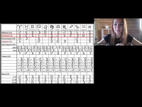 Видео: Планеты в астрологии. Эссенциальная сила