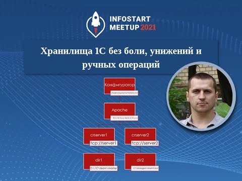 Видео: Андрей Овсянкин. Управление хранилищами без боли