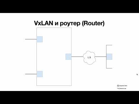 Видео: Туннели VxLAN (и немного об их взаимодействии с ECMP)
