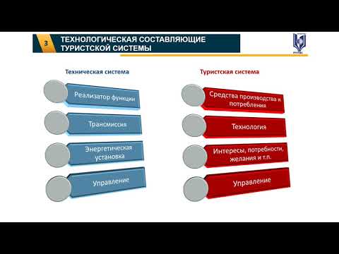 Видео: 4.4. Особенности проектирования  направлений деятельности и видов туризма