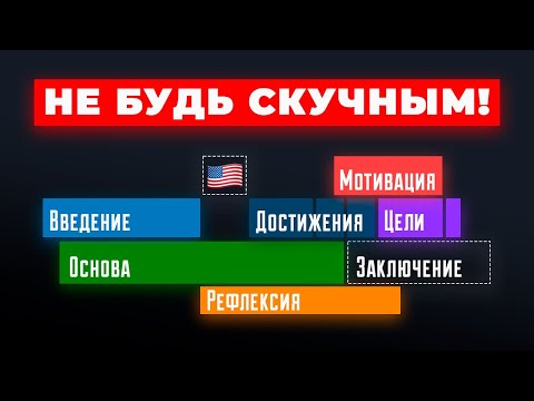 Видео: Как написать ЭССЕ для поступления в США, чтобы точно взяли (4 простых шага)
