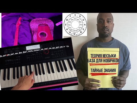 Видео: Крутой способ Как выучить Ноты на гитаре!!! База теории музыки