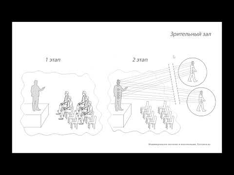 Видео: Техника "Зрительный зал" для разъединения связок и восстановления личного пространства.