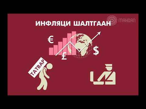 Видео: Инфляци