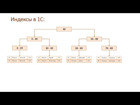 Видео: 7.4 Индексы, статистика и процедурный кэш в MS SQL Server