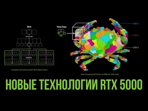 Видео: Разбираем технологии Nvidia Blackwell