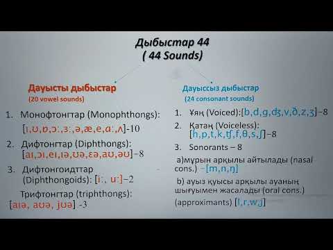Видео: Ағылшын алфавиті және дыбыстары.English Alphabet and sounds. Алфавит английского языка и звуки.