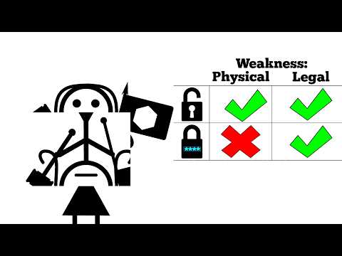 Видео: Невзламываемые замки: проблема, которую никто не хотел решать