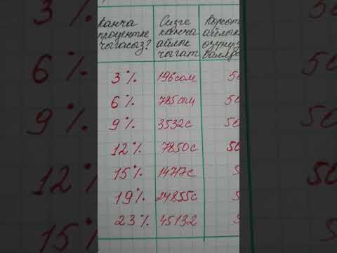 Видео: Фаберликтин бонустар таблицасы, бизге айлыктар каяктан келет?