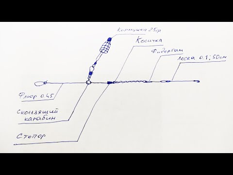 Видео: Фидерный монтаж Инлайн Inline / Ловля леща на фидер / вдх. Чечевичи