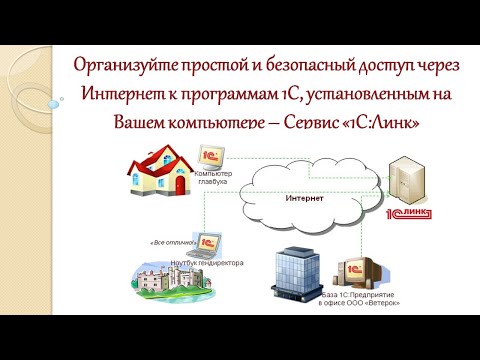 Видео: Организуйте простой и безопасный доступ через Интернет к программам 1С, установленным на Вашем компь