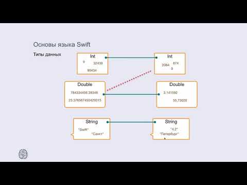 Видео: Swift - Основы языка и типы данных