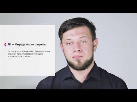 Видео: Методика решения проблем