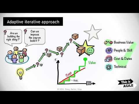 Видео: Кратко: что такое Agile (аджайл) - Имми Йалиан
