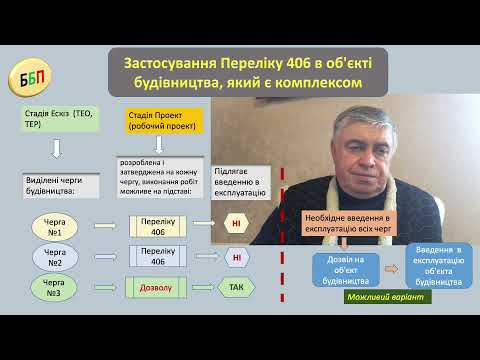 Видео: №26. Ситуації із застосуванням Переліку 406