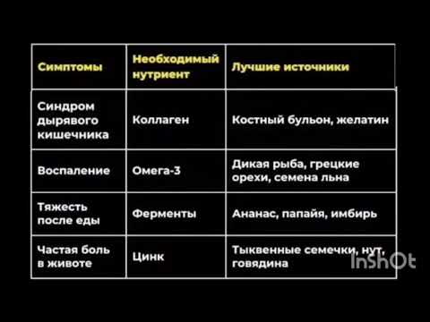 Видео: Шпаргалка по здоровью кишечника (Часть 2)